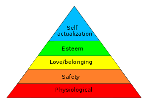 Maslow's Hierarchy of Needs. Source:Wikipedia