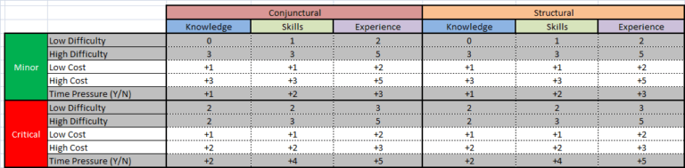 Navigating Redundancy And Turnover | Smörgåsjobb